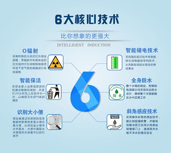 上海衛(wèi)浴領(lǐng)軍品牌恩寶 節(jié)能技術(shù)助推綠色家居革命